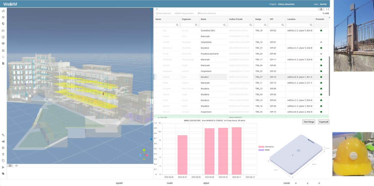 Monitoraggio Sicurezza Cantiere
