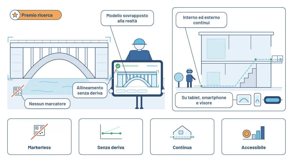 Illustrazione Digitalia: realtà aumentata automatica markerless su visore e dispositivi portatili